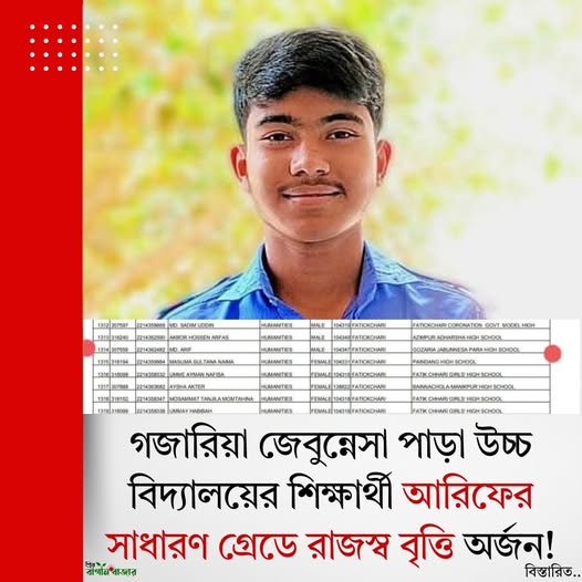 গজারিয়া জেবুন্নেসা পাড়া উচ্চ বিদ্যালয়ের শিক্ষার্থী আরিফের সাধারণ গ্রেডে রাজস্ব বৃত্তি অর্জন